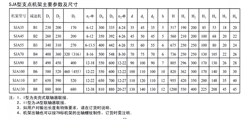 减速机厂家——SJA 双支点减速机专用机架