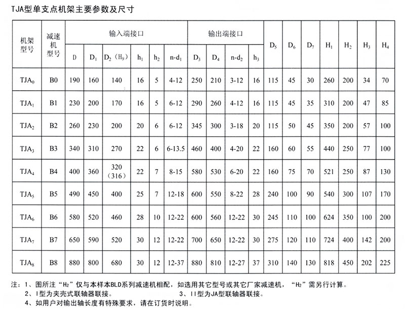 减速机厂家——TJA 减速机专用机架