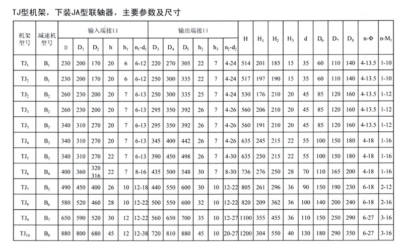 减速机厂家——TJ 型减速机机架