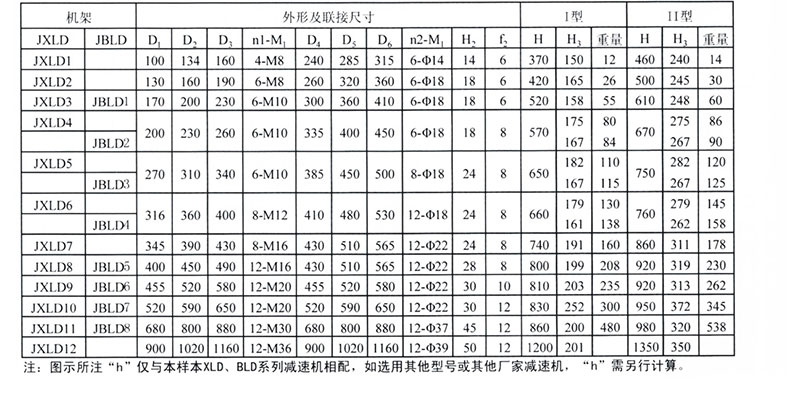 减速机厂家——JXLD 新标型减速机专用机架