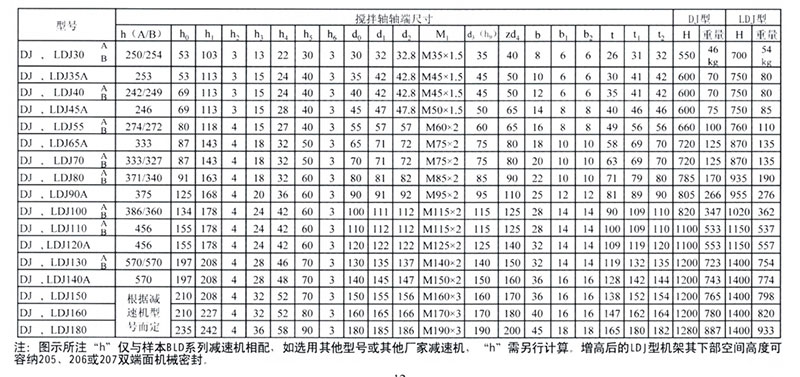 减速机厂家——DJ型减速机专用机架