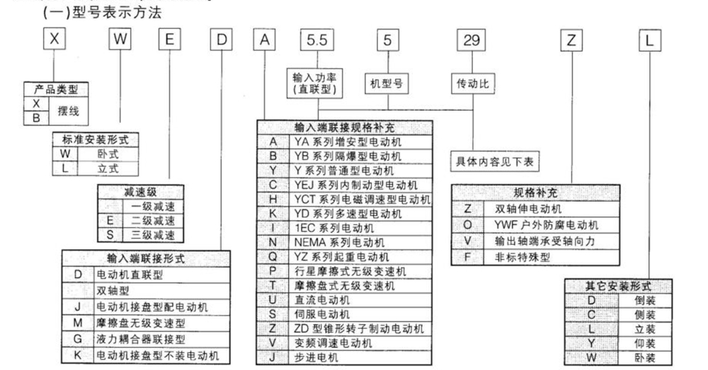减速机厂家——X/B摆线针轮减速机
