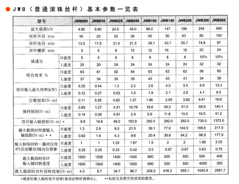 蜗轮丝杆升降机厂家——减速机厂家