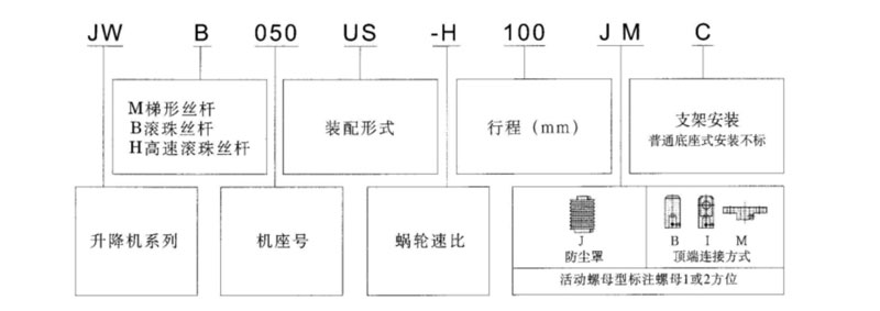 蜗轮丝杆升降机厂家——减速机厂家