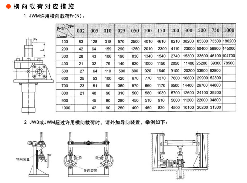 蜗轮丝杆升降机厂家——减速机厂家