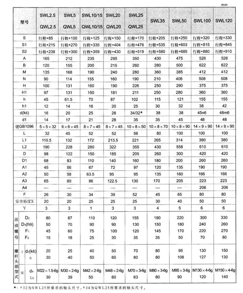 蜗轮丝杆升降机厂家——减速机厂家