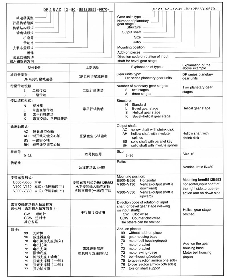行星齿轮减速机厂家——P系列行星齿轮减速机——减速机厂家