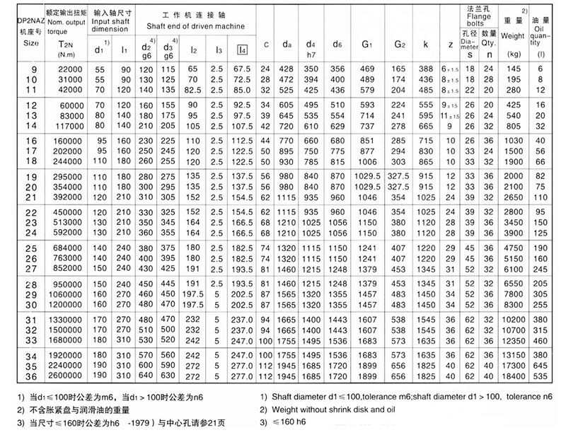 行星齿轮减速机厂家——P系列行星齿轮减速机——减速机厂家