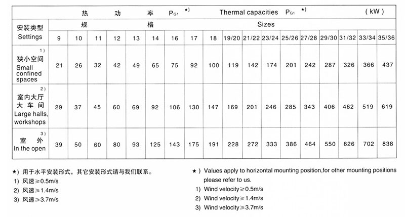 行星齿轮减速机厂家——P系列行星齿轮减速机——减速机厂家
