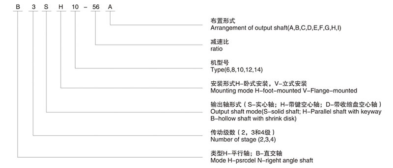 减速机厂家——H、B标准工业齿轮箱