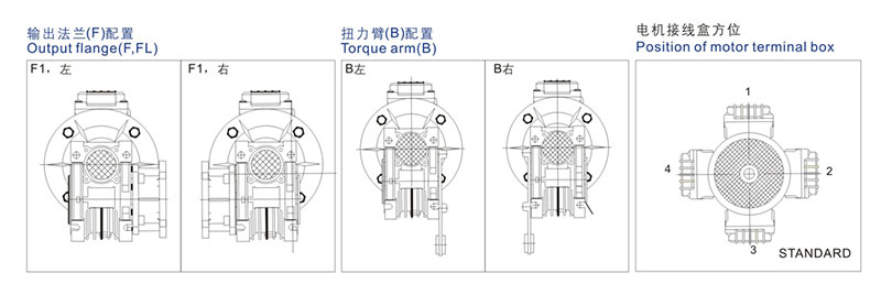 减速机厂家——RV蜗轮蜗杆减速机