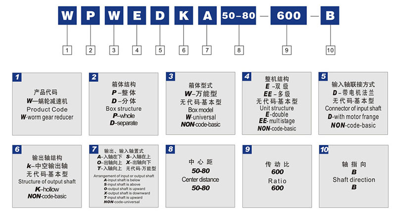 减速机厂家——WP蜗轮蜗杆减速机